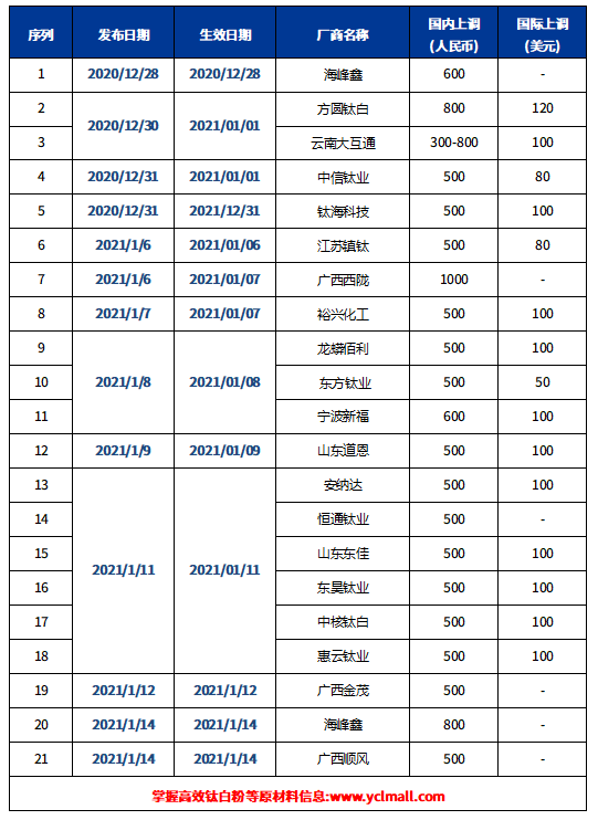 凯发·k8(中国游)官方网站